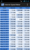 Internet Speed Meter v1.3.3 ekran görüntüleri