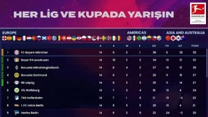 Soccer Manager 2024 ekran görüntüleri