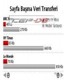 OperaMini v4.0 Türkçe Telefon için İnternet Tarayıcı